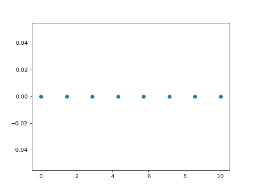 Thinking in terms of vectors and matrices — Linear algebra 0.1 ...